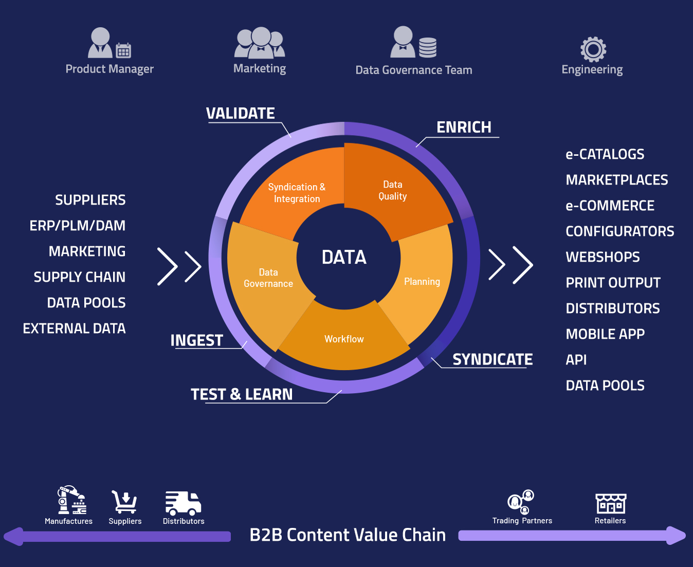 product information management pimento pim